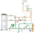 Post Thumbnail of Схема разводки и монтажа систем отопления